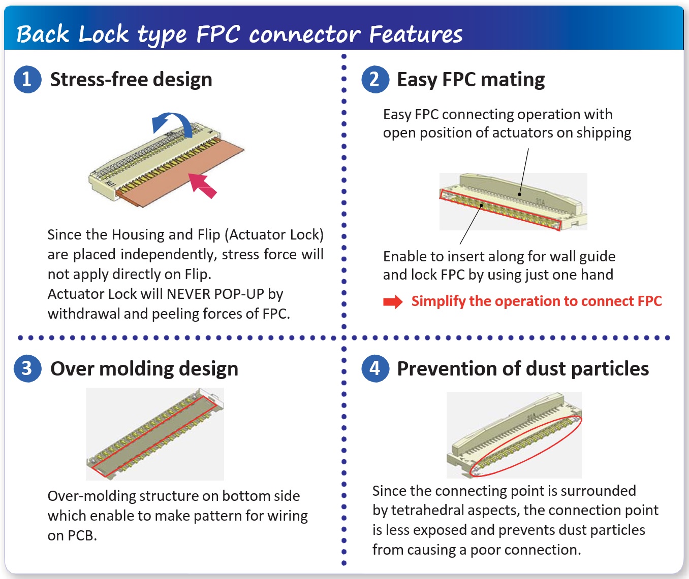 FFC/FPC connector range extended Engineer Live